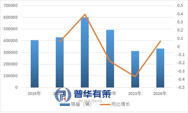 业的崛起逻辑与全球竞争态势 1、房车澳门新葡京车轮上的变革：