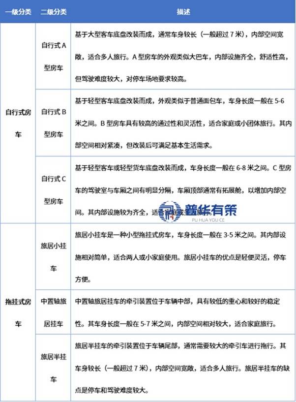 业的崛起逻辑与全球竞争态势 1、房车澳门新葡京车轮上的变革：中国房车产(图2)