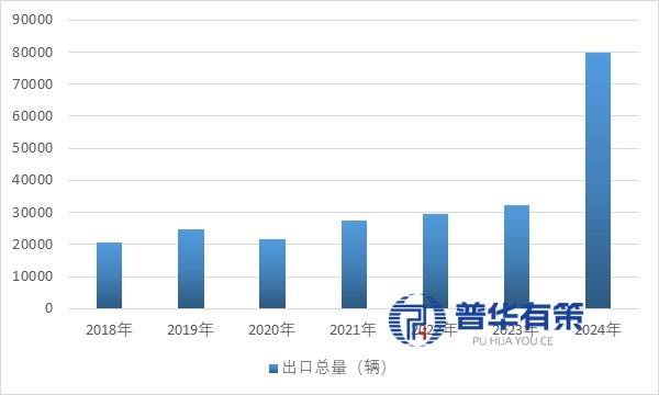 业的崛起逻辑与全球竞争态势 1、房车澳门新葡京车轮上的变革：中国房车产(图3)